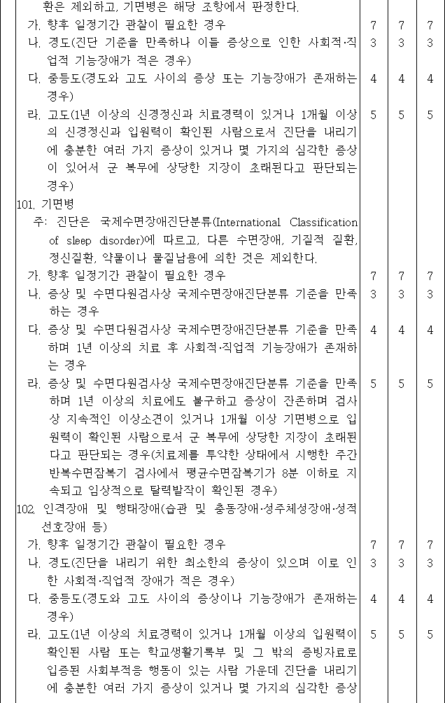 법령별표 본문이미지