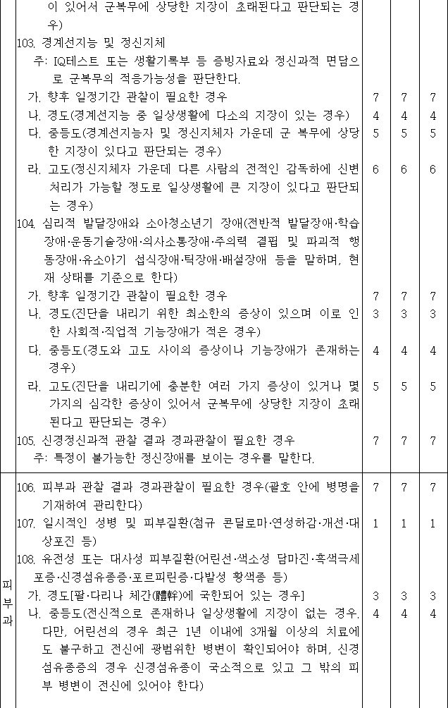 법령별표 본문이미지