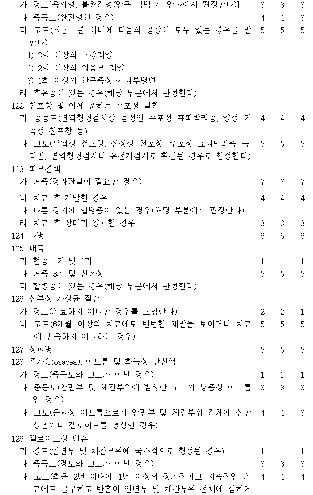 법령별표 본문이미지