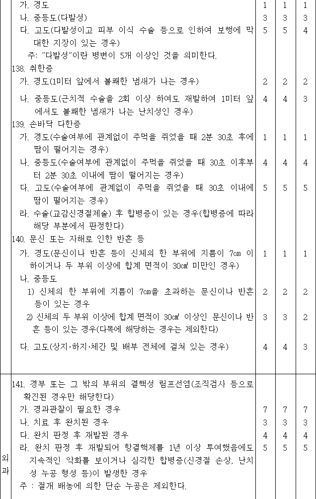 법령별표 본문이미지