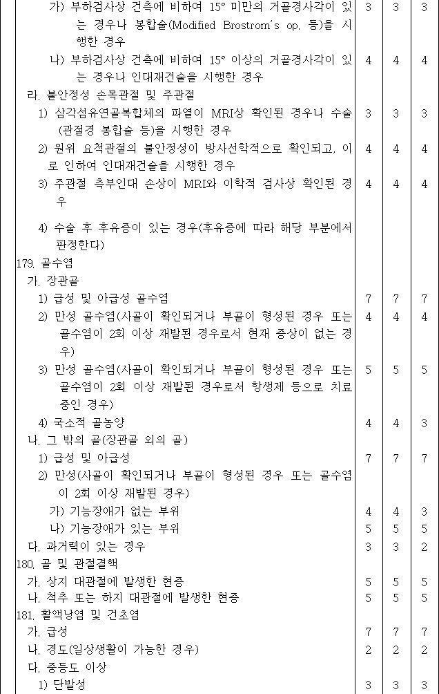 법령별표 본문이미지