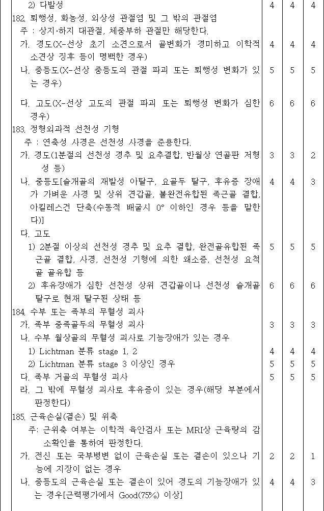 법령별표 본문이미지