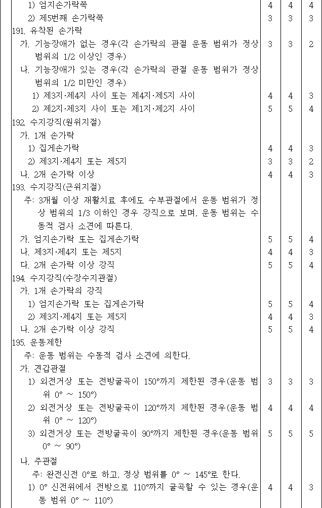 법령별표 본문이미지