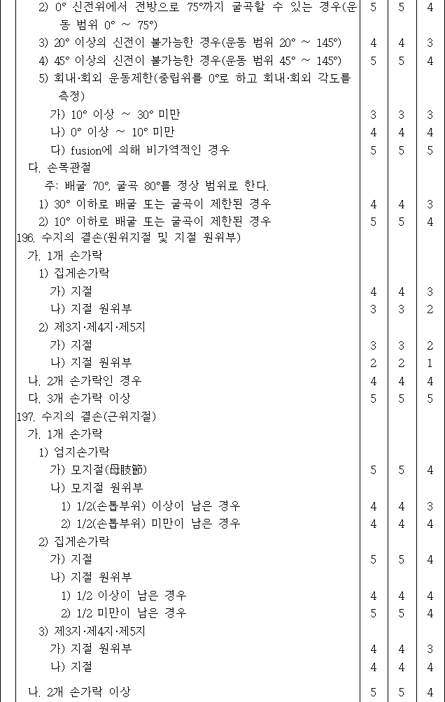 법령별표 본문이미지