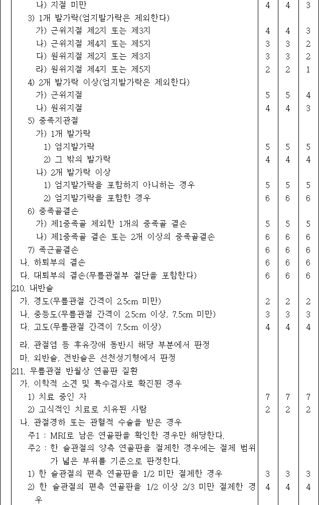 법령별표 본문이미지