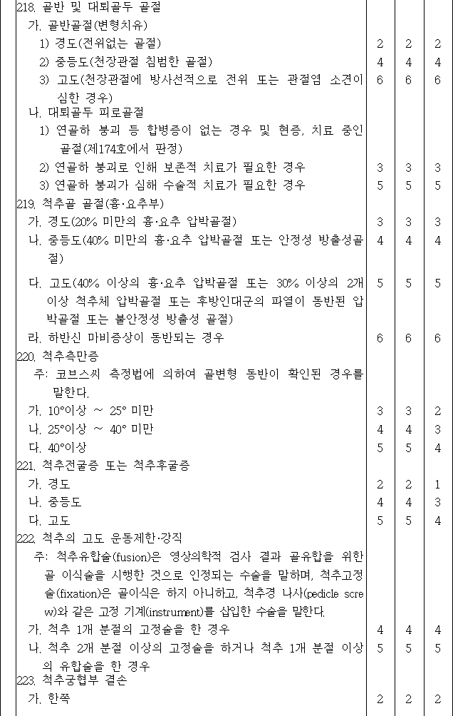 법령별표 본문이미지