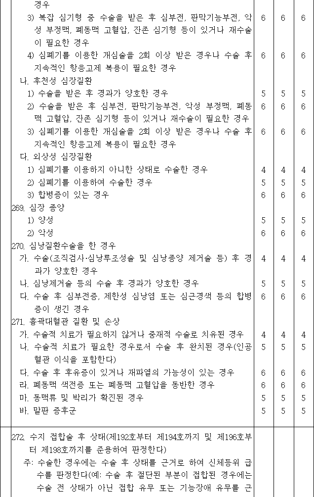 법령별표 본문이미지