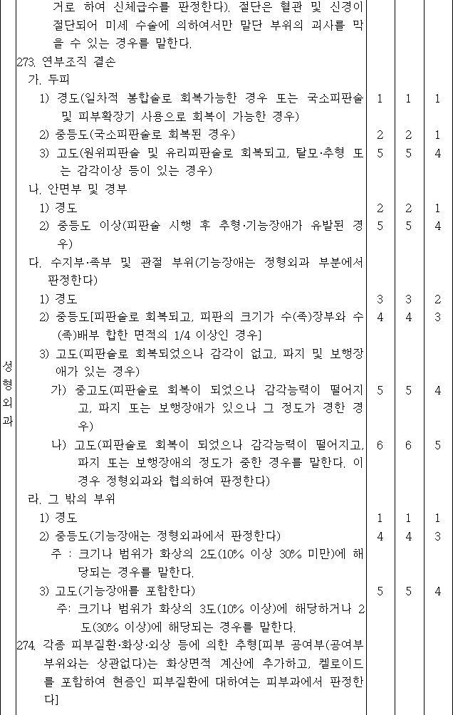 법령별표 본문이미지