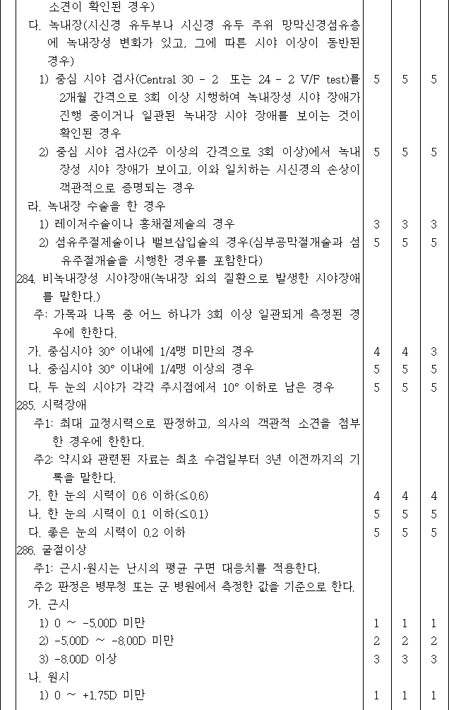 법령별표 본문이미지