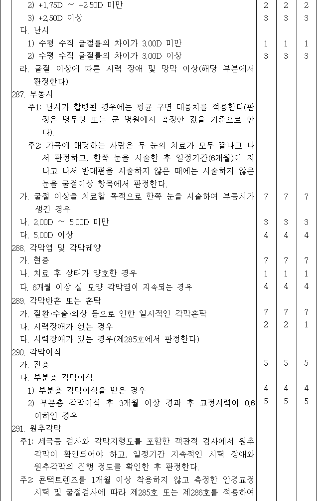 법령별표 본문이미지