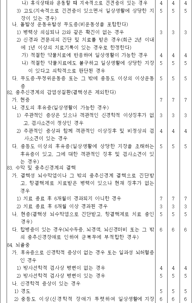 법령별표 본문이미지