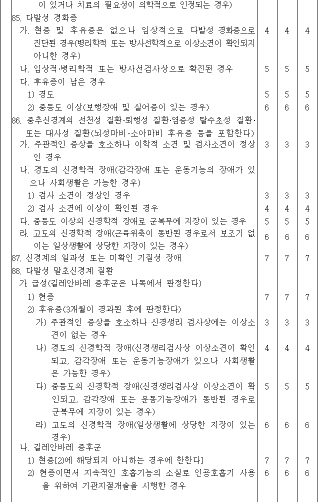 법령별표 본문이미지