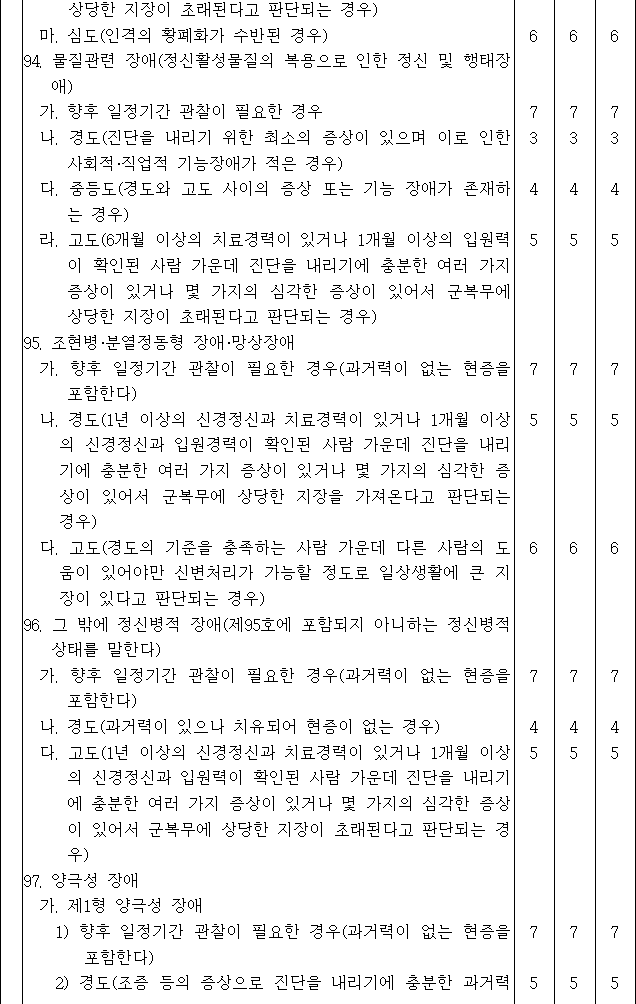 법령별표 본문이미지