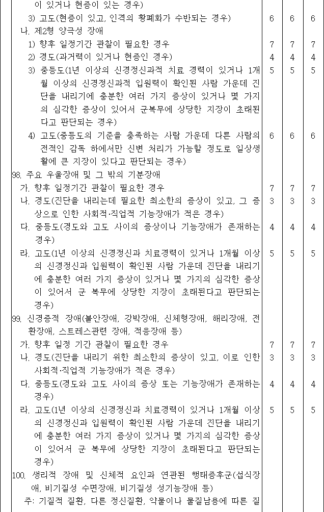 법령별표 본문이미지