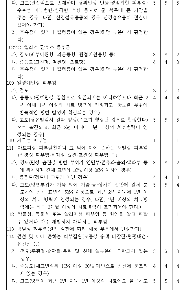 법령별표 본문이미지