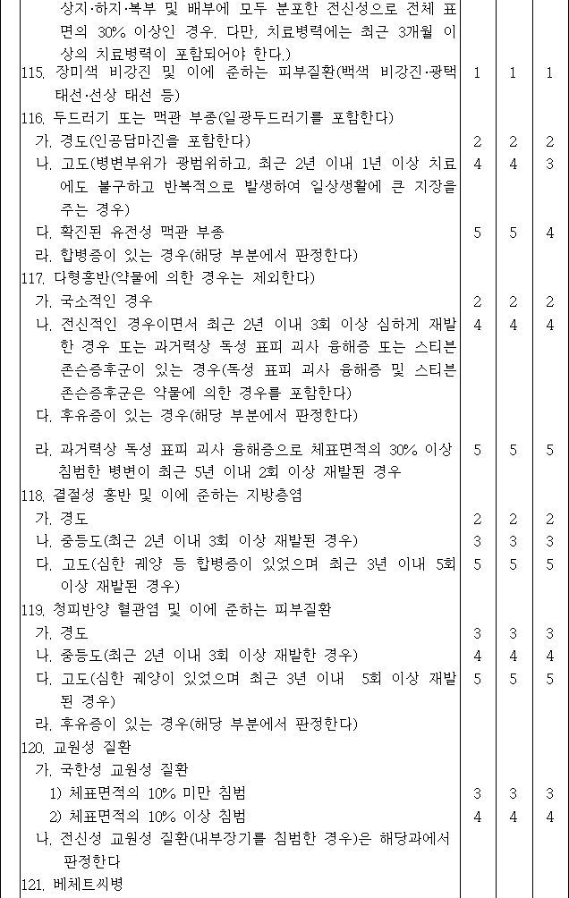 법령별표 본문이미지