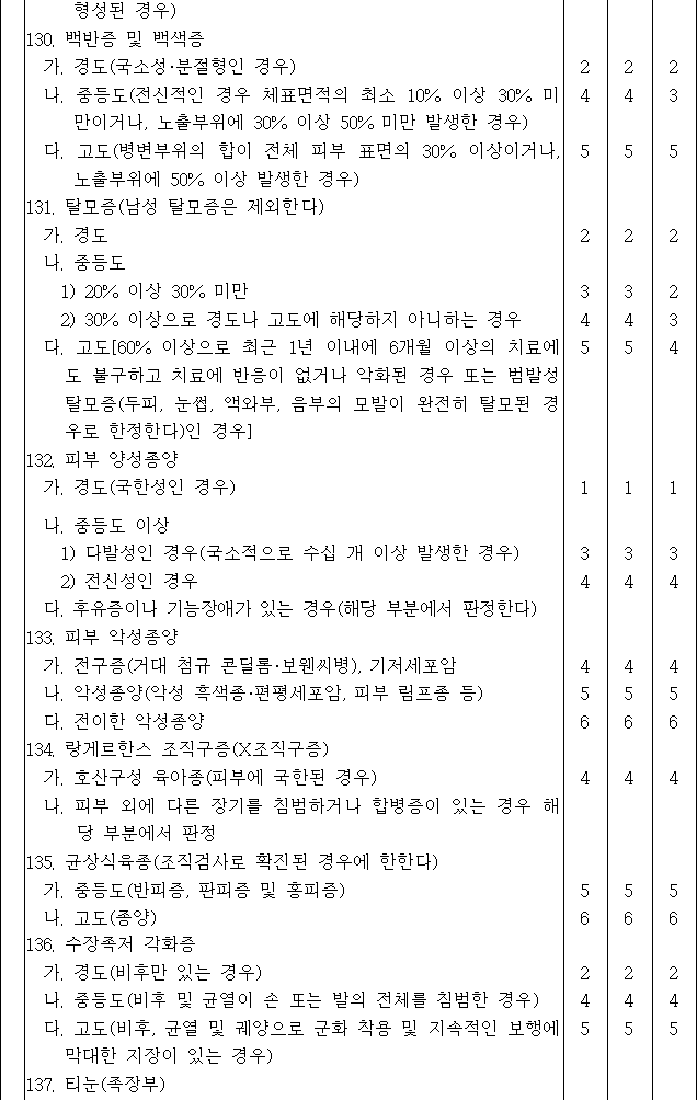 법령별표 본문이미지