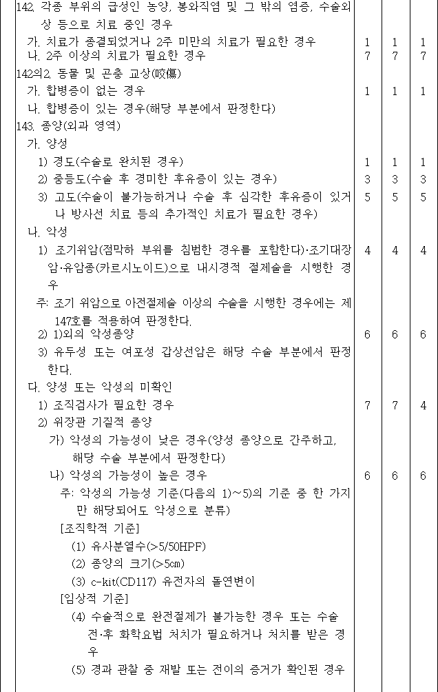 법령별표 본문이미지