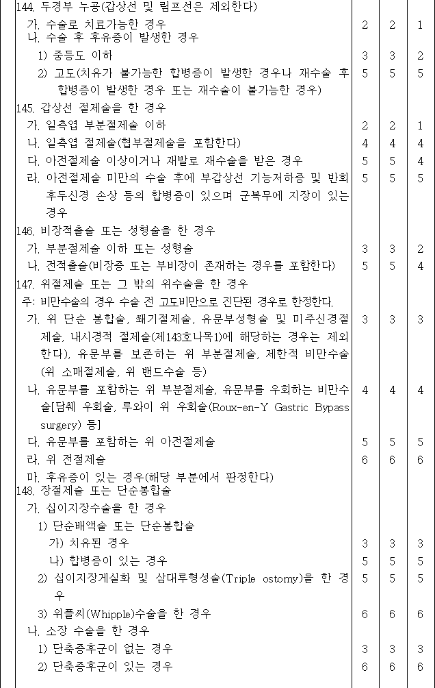 법령별표 본문이미지