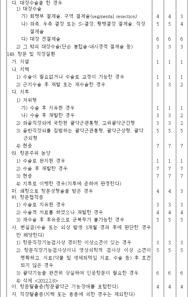 법령별표 본문이미지