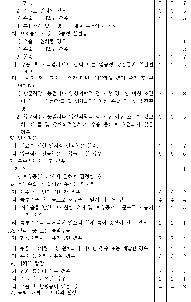 법령별표 본문이미지