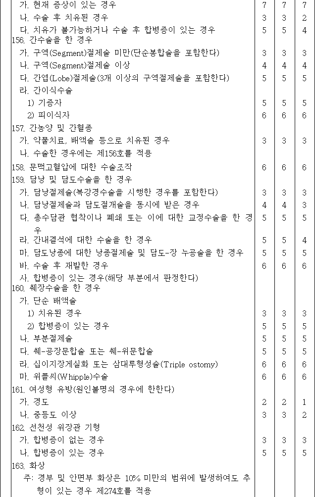 법령별표 본문이미지