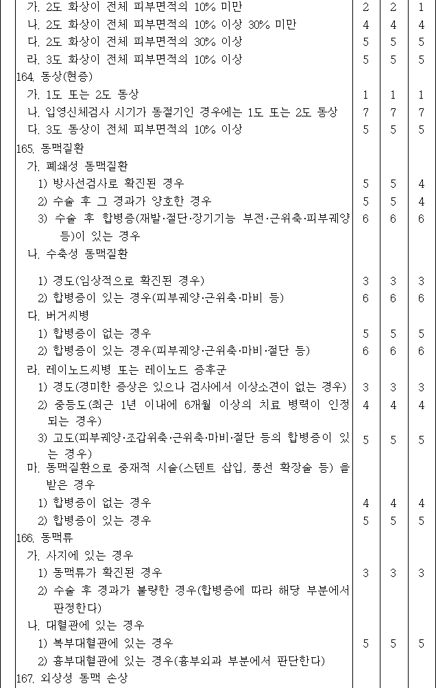 법령별표 본문이미지