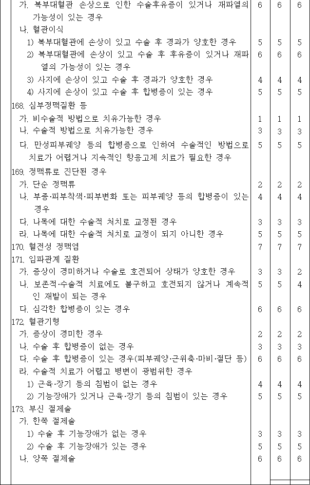 법령별표 본문이미지