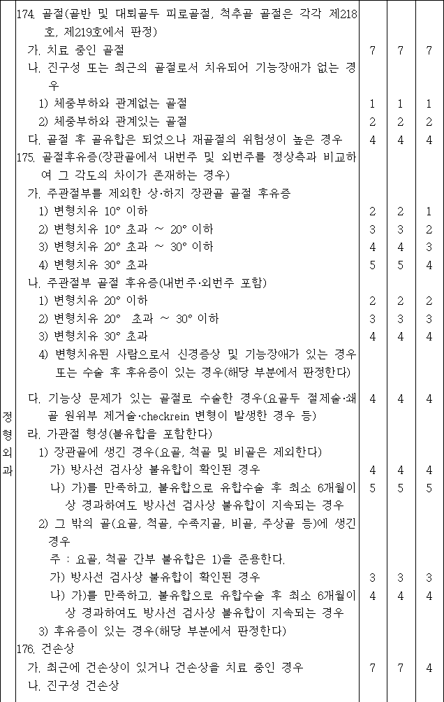 법령별표 본문이미지