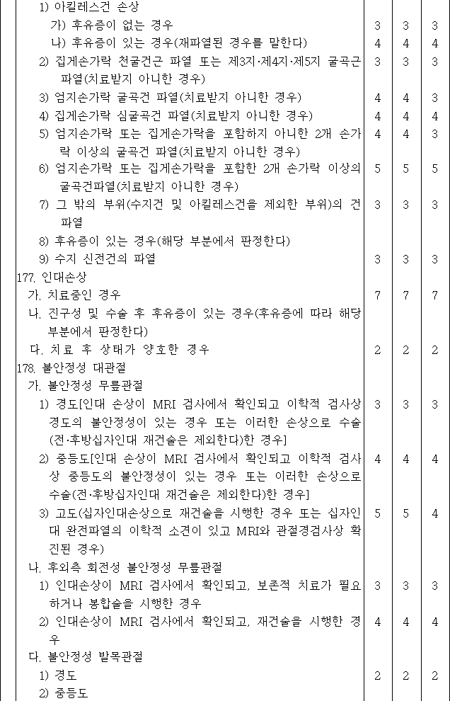 법령별표 본문이미지