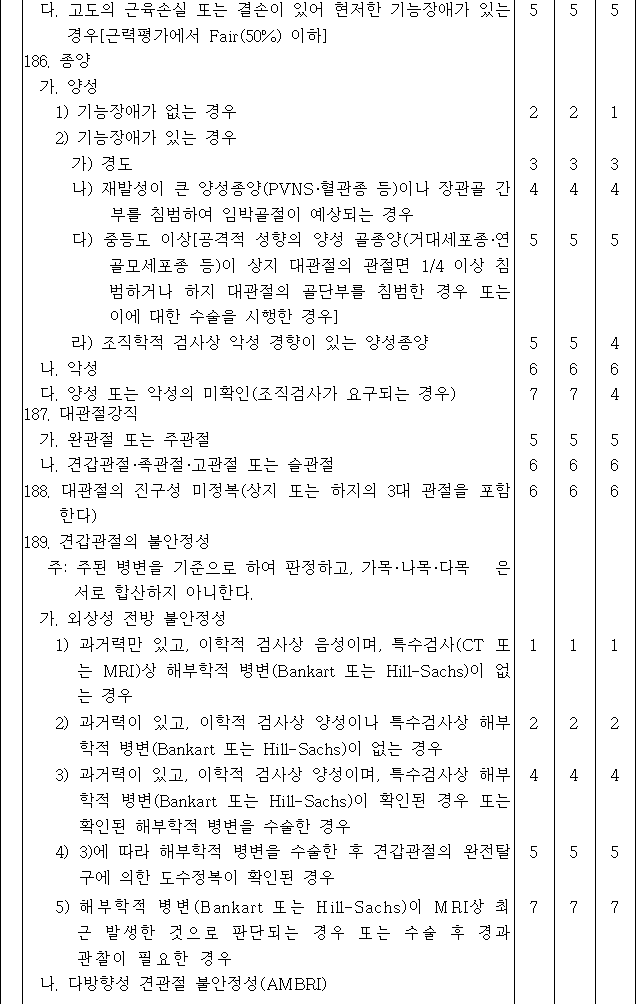 법령별표 본문이미지