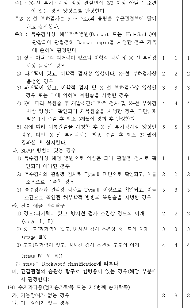 법령별표 본문이미지