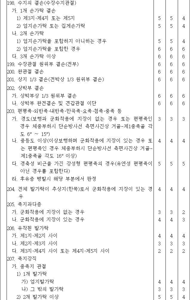 법령별표 본문이미지