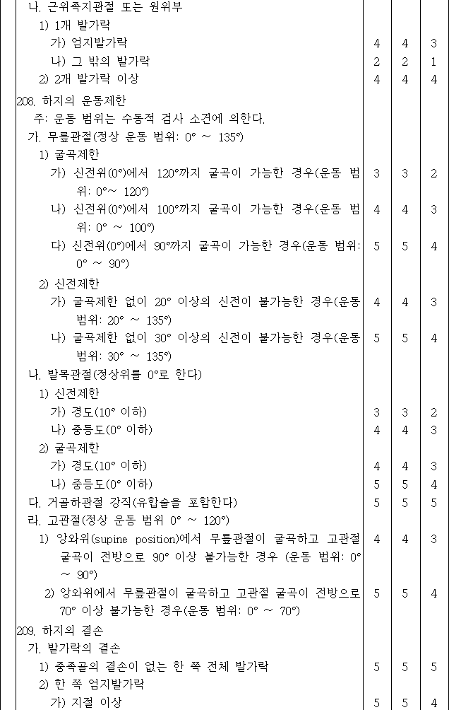 법령별표 본문이미지