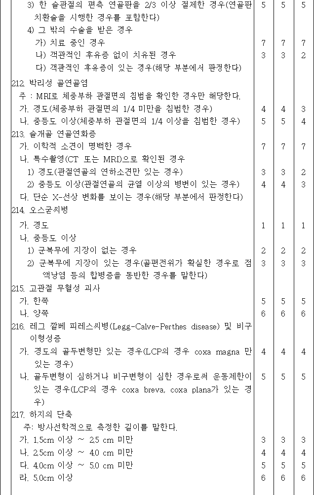 법령별표 본문이미지