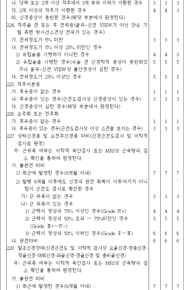 법령별표 본문이미지