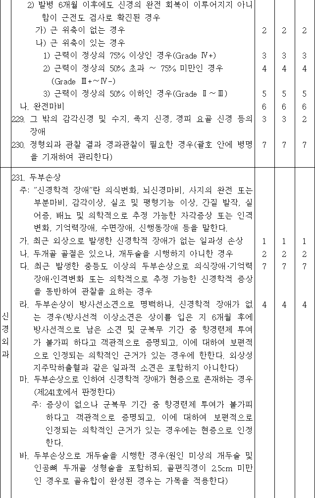 법령별표 본문이미지