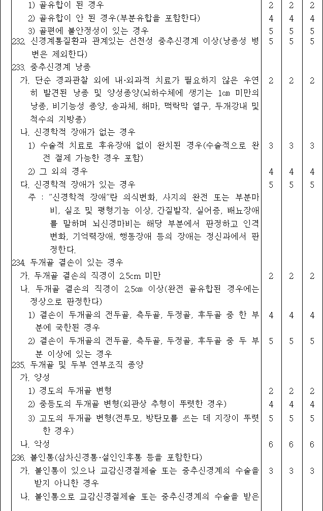 법령별표 본문이미지