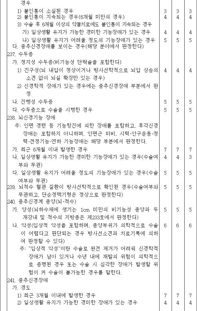 법령별표 본문이미지