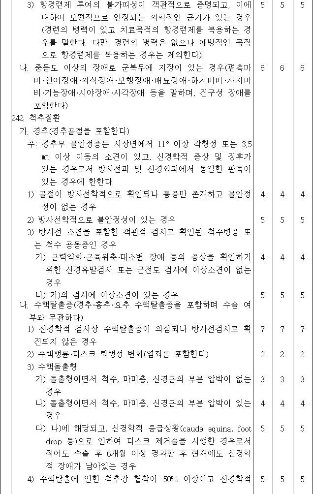 법령별표 본문이미지