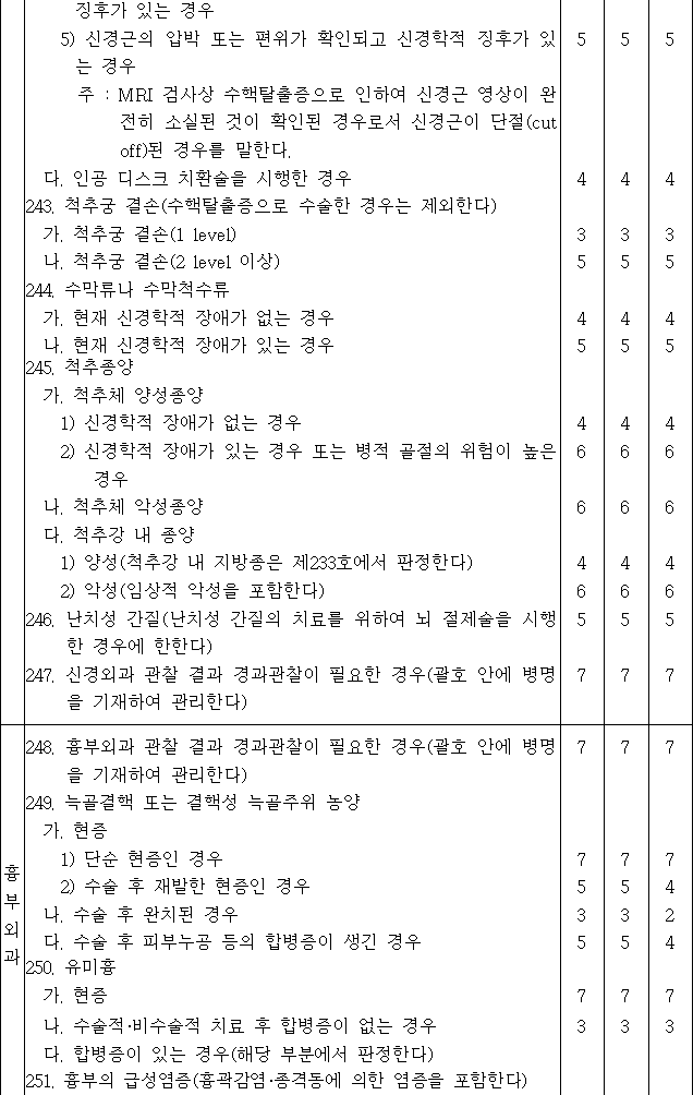 법령별표 본문이미지