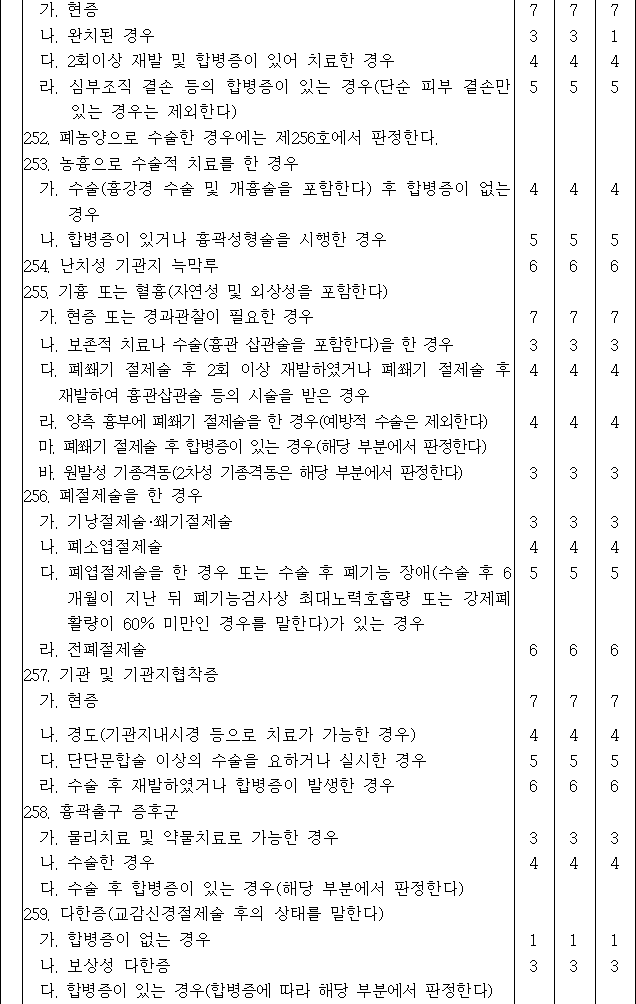 법령별표 본문이미지