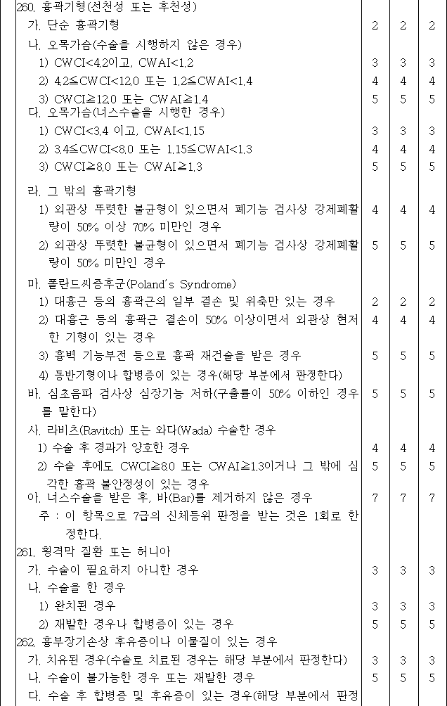 법령별표 본문이미지