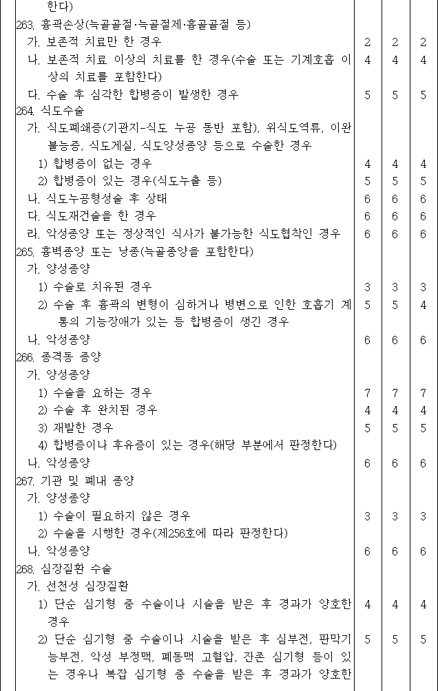 법령별표 본문이미지