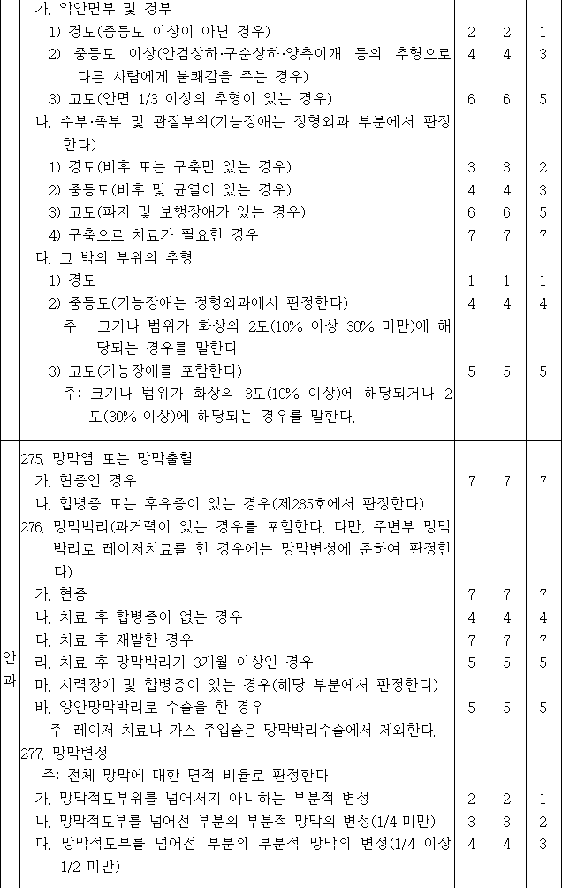 법령별표 본문이미지