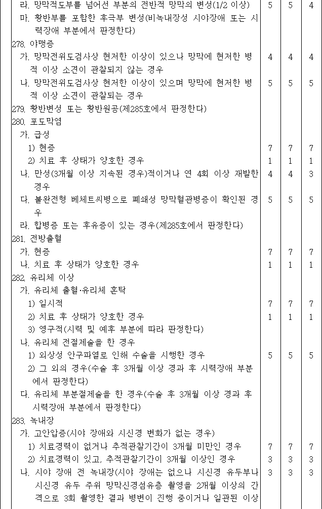 법령별표 본문이미지