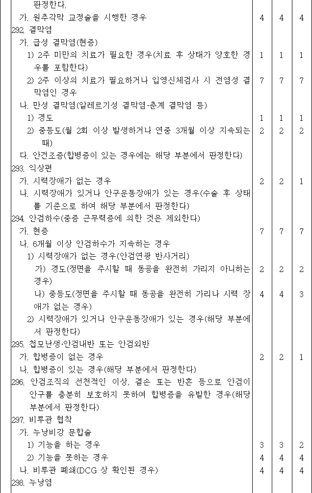 법령별표 본문이미지