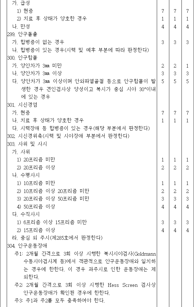 법령별표 본문이미지