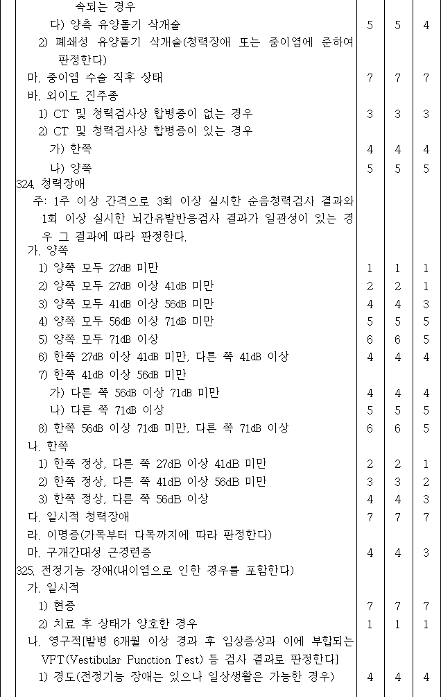 법령별표 본문이미지