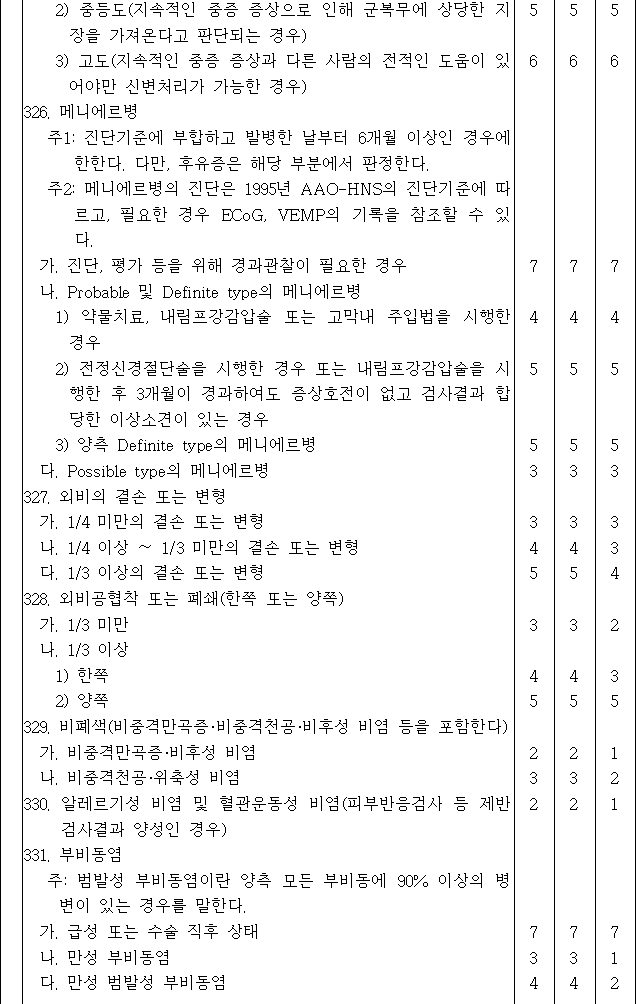 법령별표 본문이미지